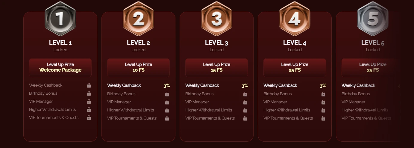 loonie gold casino vip